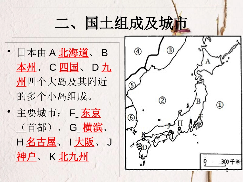 七年级地理下册 第八章 第一节 日本复习课件 （新版）商务星球版_第3页