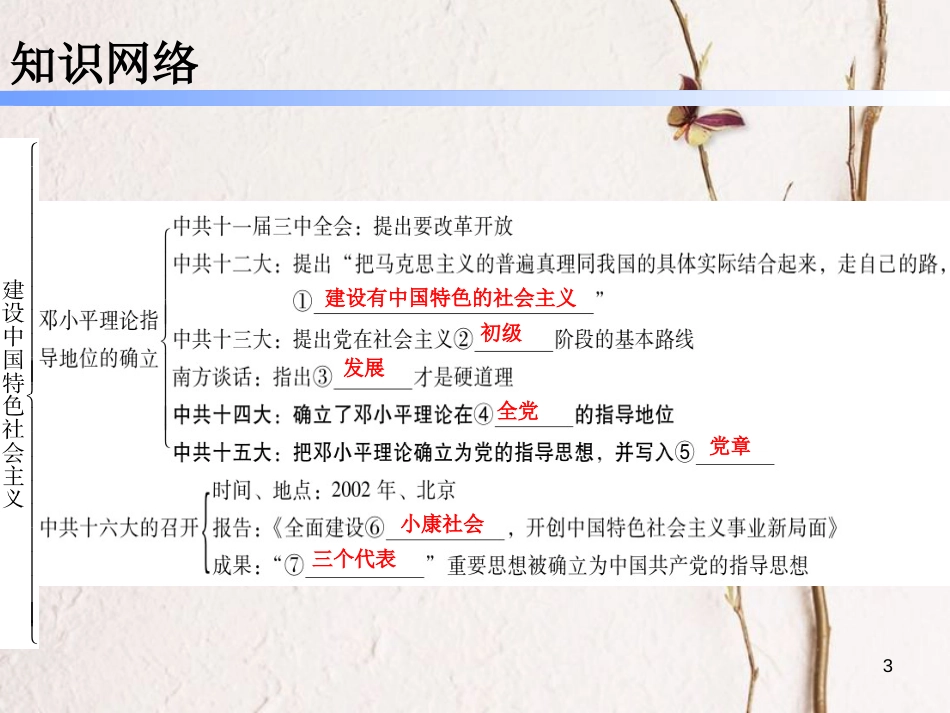 学年八年级历史下册 第三单元 10 建设中国特色社会主义课件 新人教版_第3页