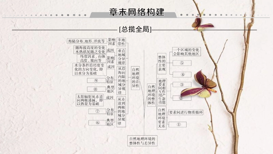 2019版高考地理一轮复习 第5章 自然地理环境的整体性与差异性章末网络构建课件 新人教版(1)_第1页