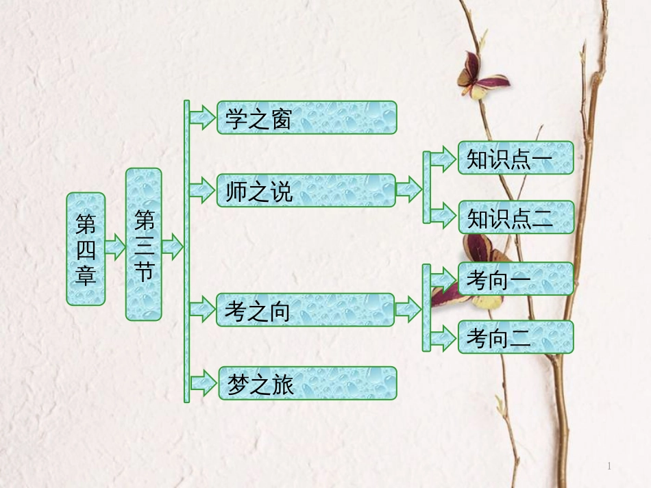 高中物理 第四章 原子核 第三节 放射性同位素课件 粤教版选修3-5_第1页