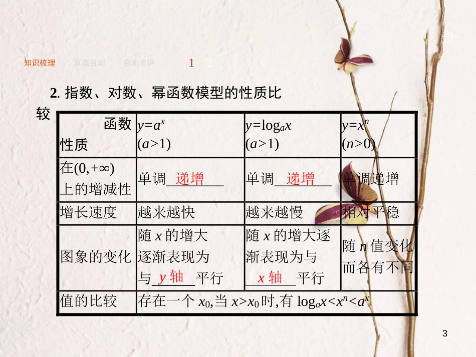 2019届高考数学一轮复习 第二章 函数 2.9 函数模型及其应用课件 文 新人教A版_第3页