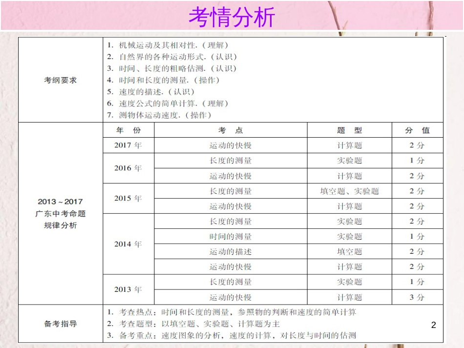 广东省中考物理总复习 第一部分 基础复习 第8课时 机械运动内文部分课件_第2页