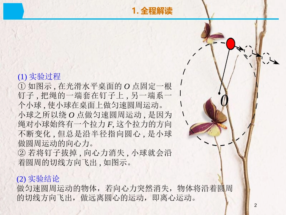 2019版高考物理总复习 演示实验 15-2-7 观察离心现象课件_第2页