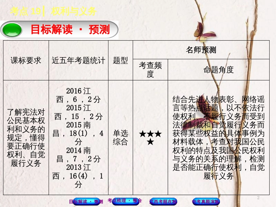 （江西专版）中考政治复习方案 第二单元 法律与秩序 考点19 权利与义务教材梳理课件_第2页