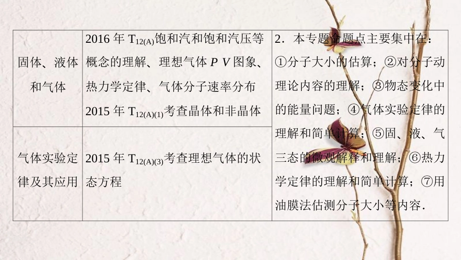版高考物理二轮复习 第一部分 专题十三 分子动理论 气体及热力学定律课件_第3页
