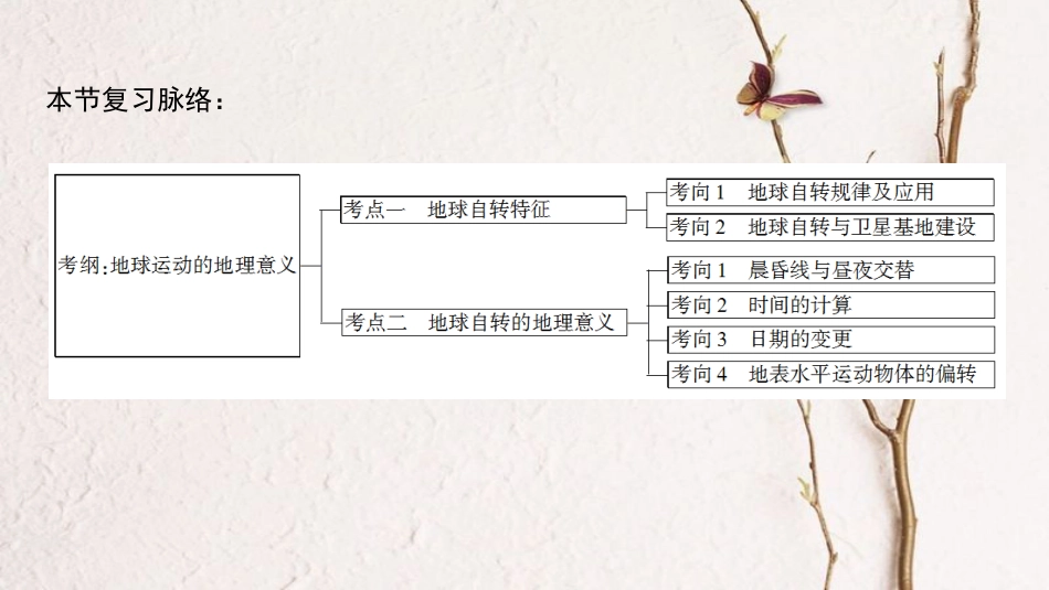 2019版高考地理一轮复习 第1单元 从宇宙看地球（含地球和地图）第4节 地球自转的地理意义课件 鲁教版(1)_第3页