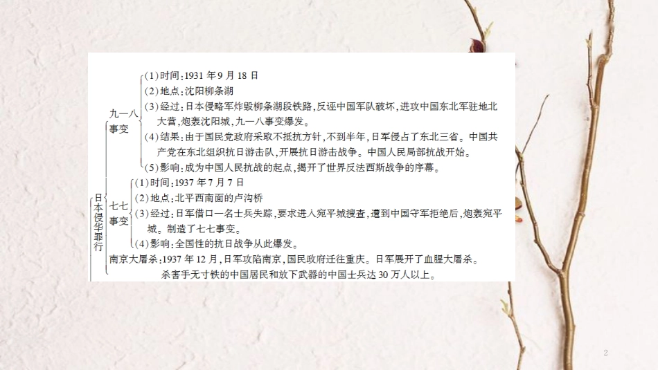 八年级历史上册 第4单元 中华民族的抗日战争知识整合课件 北师大版_第2页