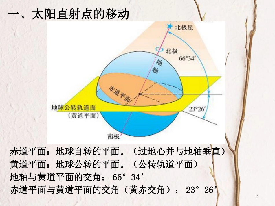 辽宁省北票市高中地理 第一章 行星地球 1.3 地球的运动（4）太阳直射点的移动课件 新人教版必修1_第2页