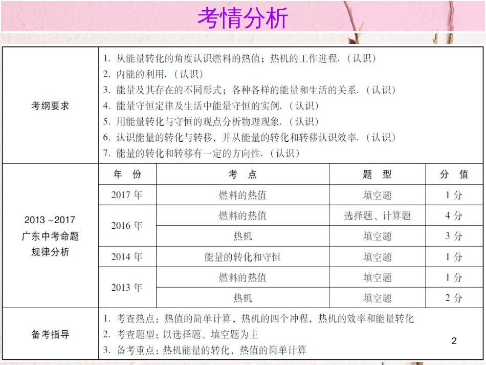 广东省中考物理总复习 第一部分 基础复习 第19课时 内能的利用内文部分课件_第2页