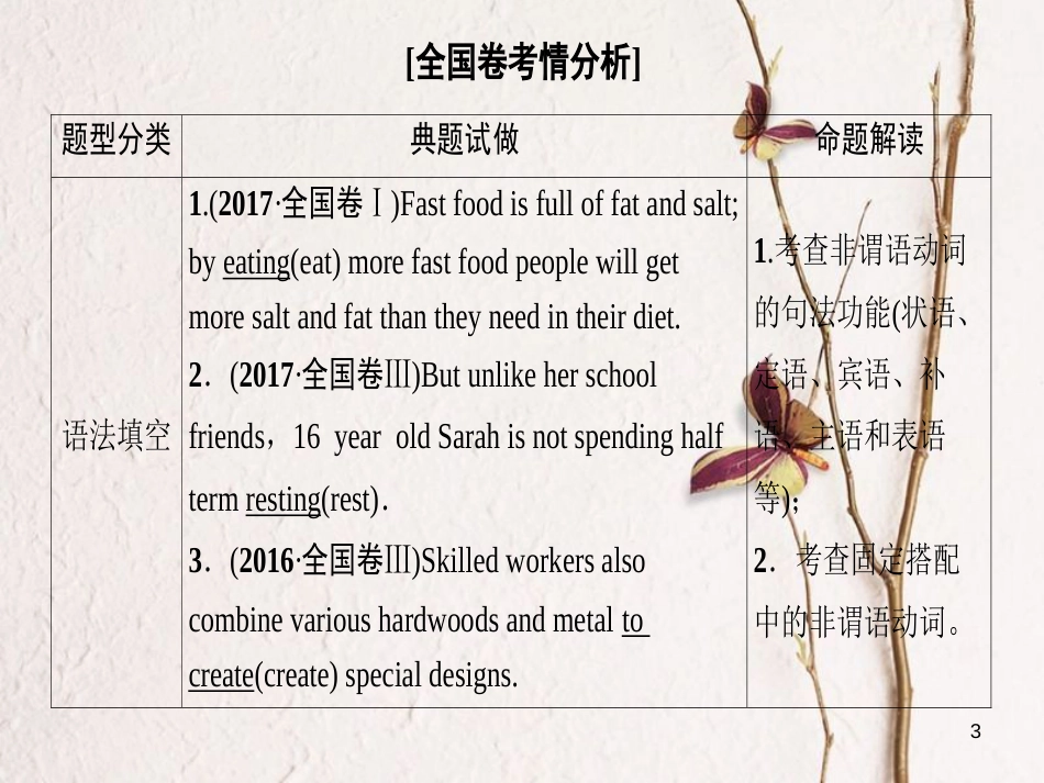 2019版高三英语一轮复习 第2部分 语法专题突破 专题6 非谓语动词课件 北师大版_第3页