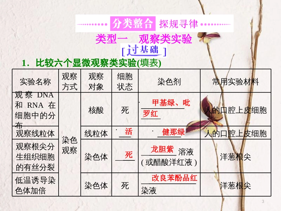 （全国通用）高考生物二轮复习 专题六 实验 第1课时 实验基础——教材实验分类找共性课件_第3页