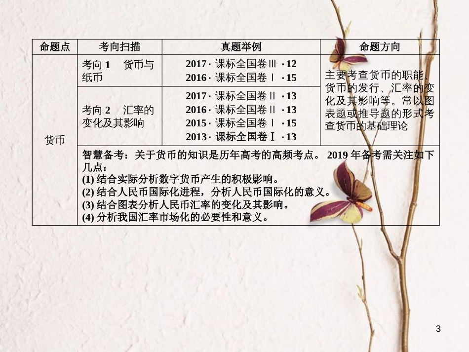 2019届高考政治一轮复习 第一单元 生活与消费 第1课 神奇的货币课件 新人教版必修1[共59页]_第3页