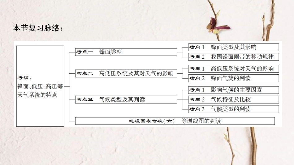 2019版高考地理一轮复习 第2单元 从地球圈层看地理环境 第4节 常见天气系统与气候类型课件 鲁教版(1)_第3页