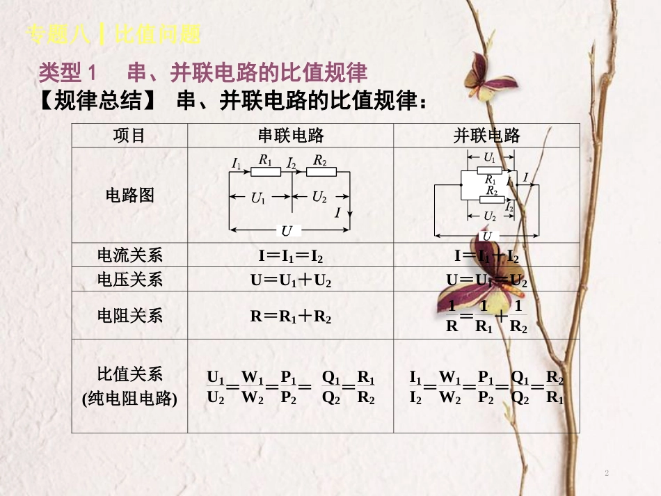 中考物理复习 第八单元 功和机械能 简单机械 专题（8）比值问题课件_第2页