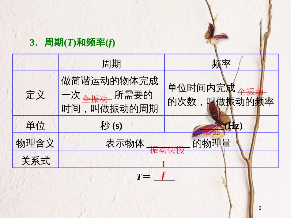 高中物理 第十一章 机械振动 第2节 简谐运动的描述课件 新人教版选修3-4_第3页