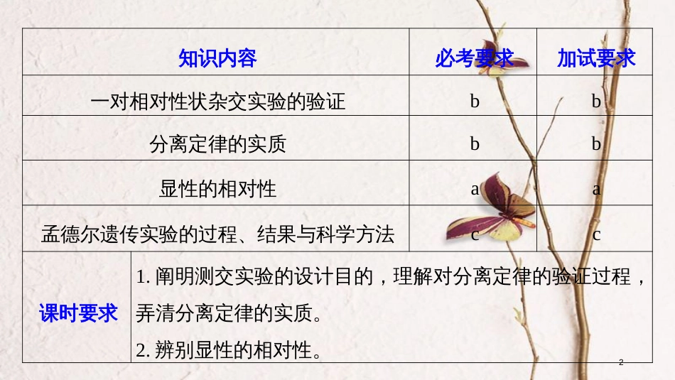 高中生物 第一章 孟德尔定律 第一节 分离定律（Ⅱ）课件 浙科版必修2_第2页
