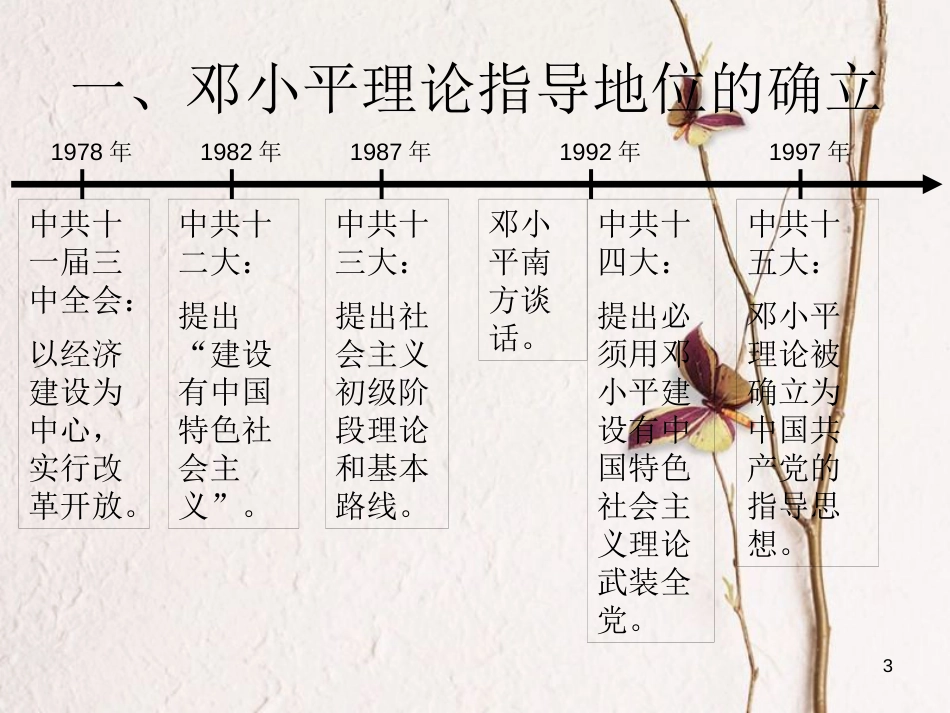八年级历史下册 第三单元 中国特色社会主义道路 第10课 建设中国特色社会主义课件1 新人教版_第3页