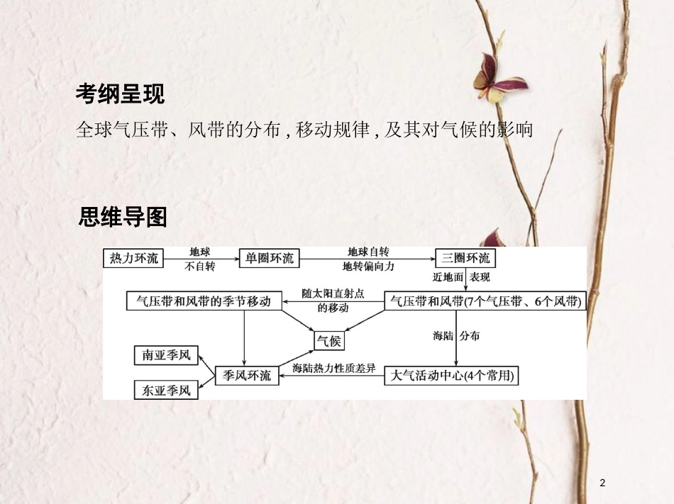 2019届高考地理一轮复习 第三单元 地球上的大气 第二讲 气压带和风带课件_第2页