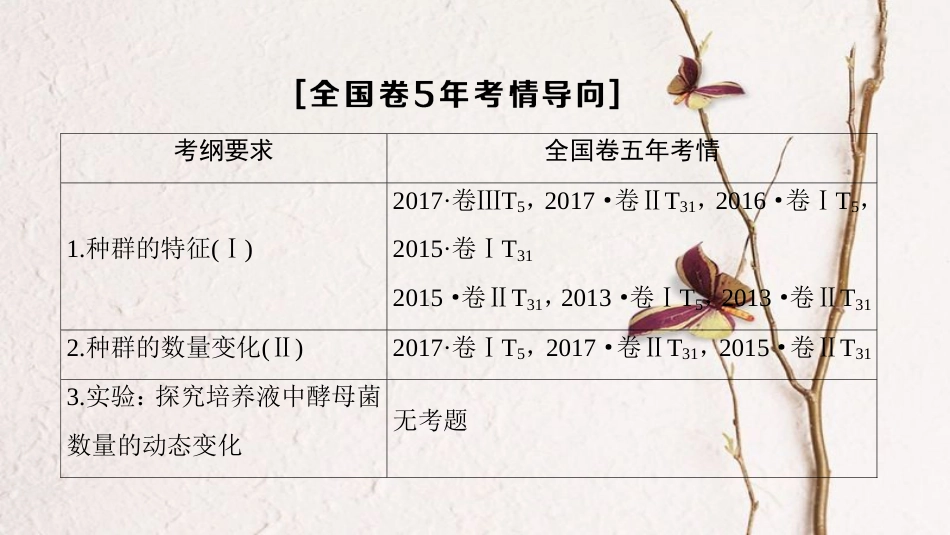 2019版高考生物一轮复习 第9单元 种群和群落 第1讲 种群和群落课件 苏教版_第3页