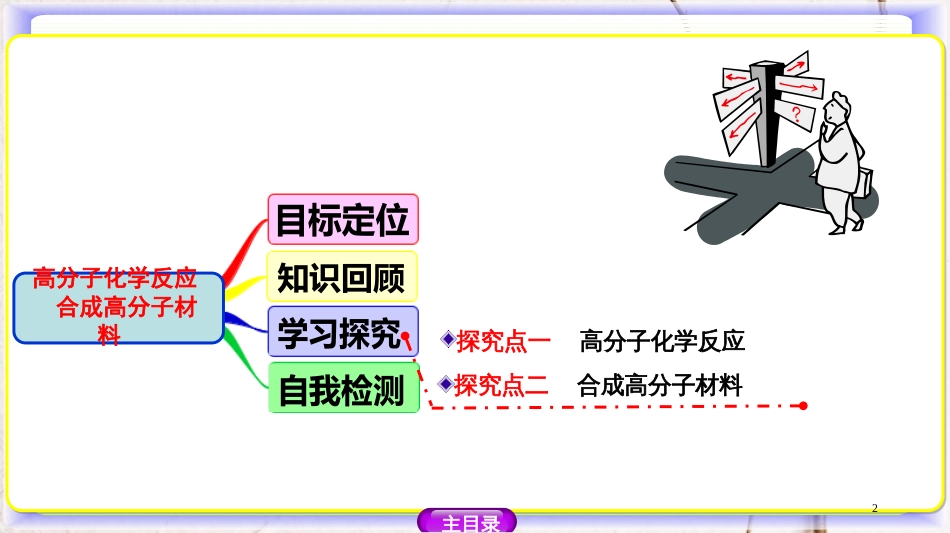 高中化学 第三章 有机合成及其应用 合成高分子化合物 3.3.2 高分子化学反应、合成高分子材料课件 鲁科版选修5_第2页