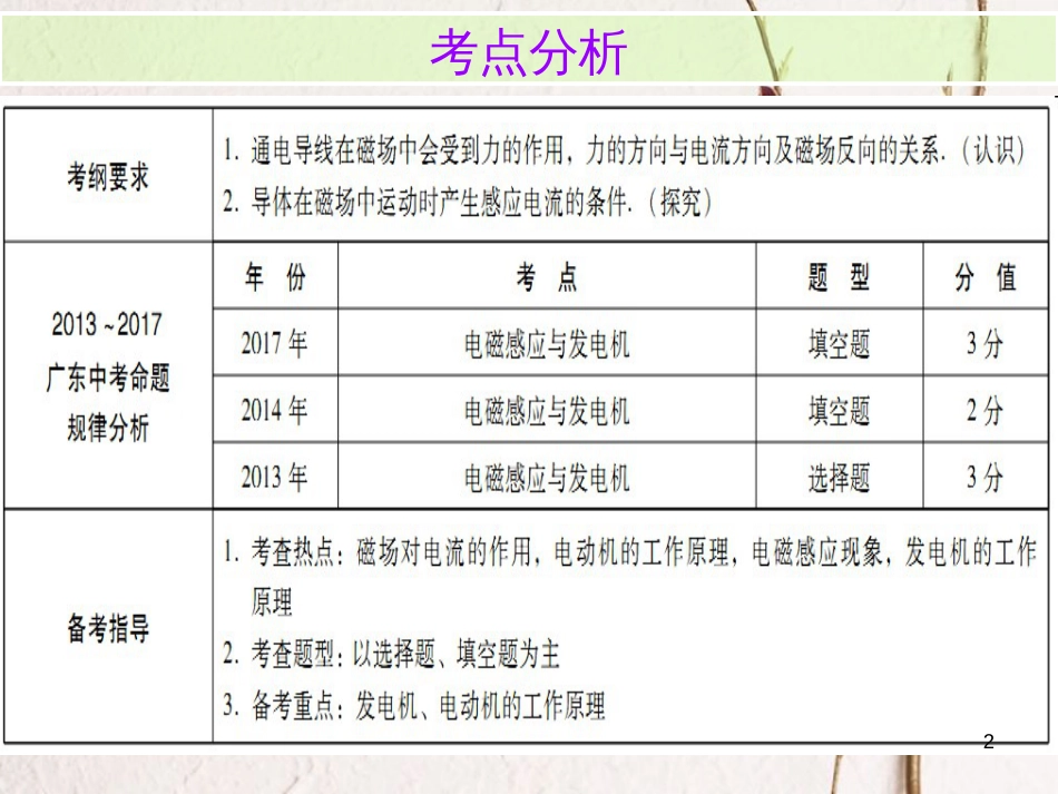 广东省中考物理总复习 第一部分 基础复习 第28课时 电动机与发电机内文部分课件_第2页
