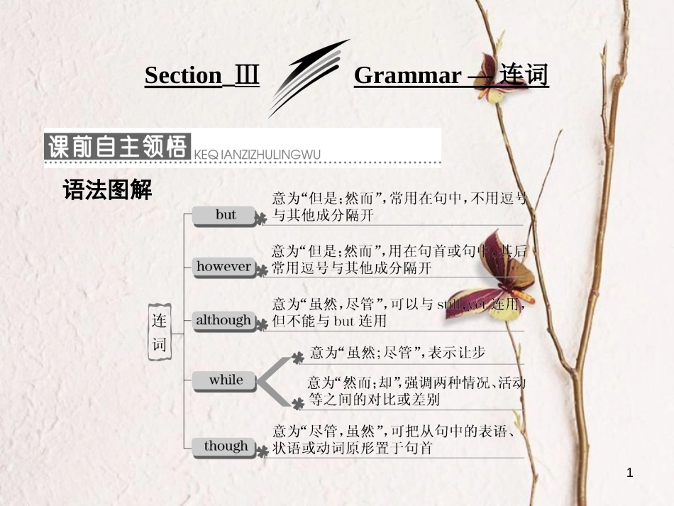 高中英语 Module 2 Developing and Developed countries Section Ⅲ Grammar 连词课件 外研版必修3_第1页