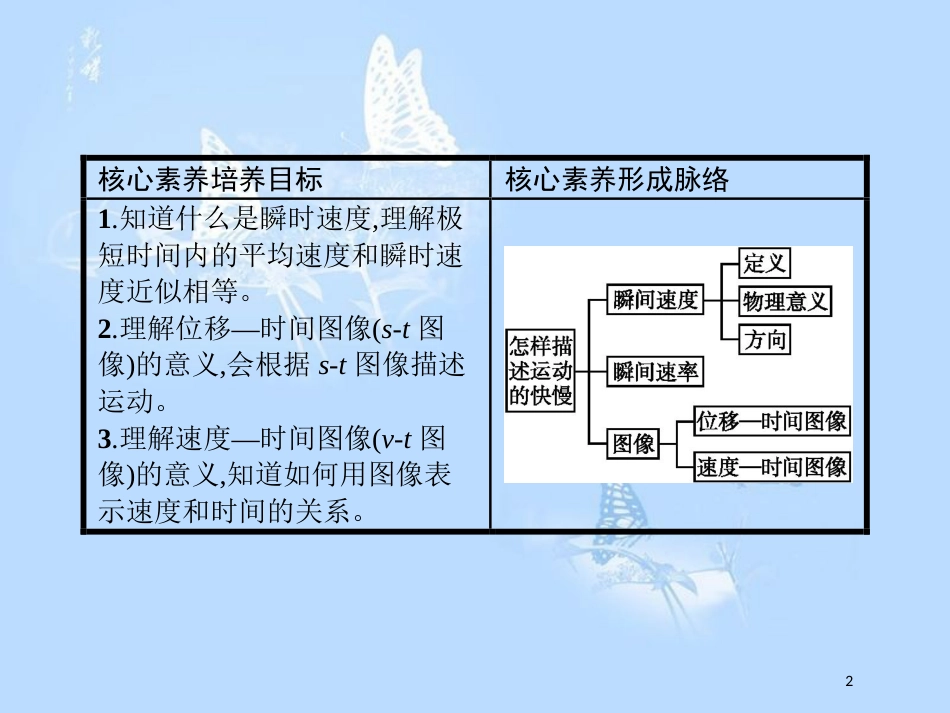 高中物理 第一章 怎样描述物体的运动 1.3 怎样描述运动的快慢（续）课件 沪科版必修1_第2页