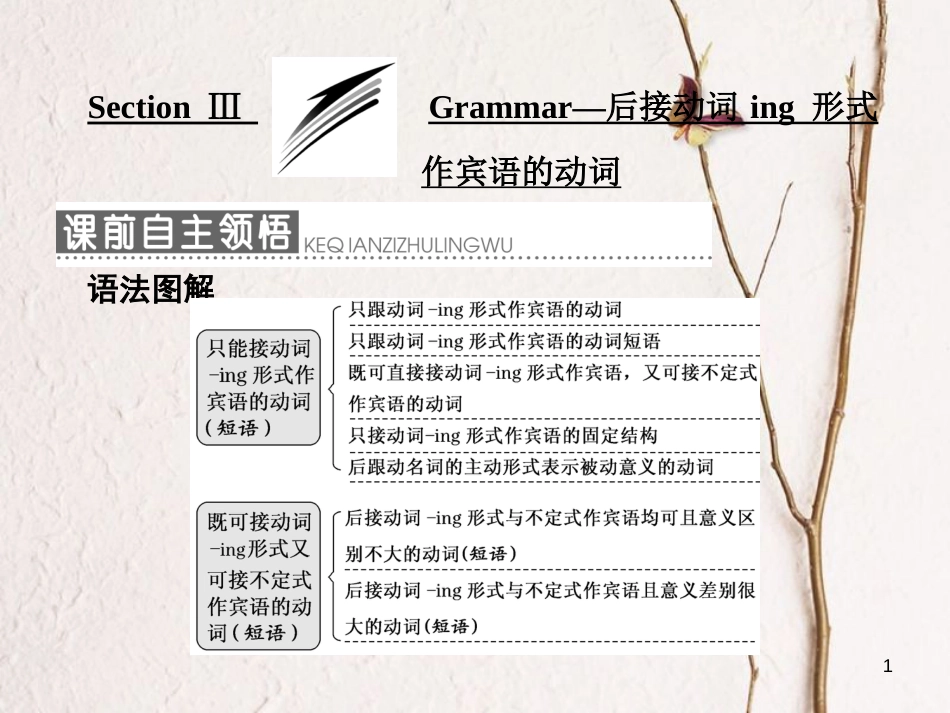 高中英语 Module 2 My New Teachers Section Ⅲ Grammar-后接动词-ing 形式作宾语的动词课件 外研版必修1_第1页