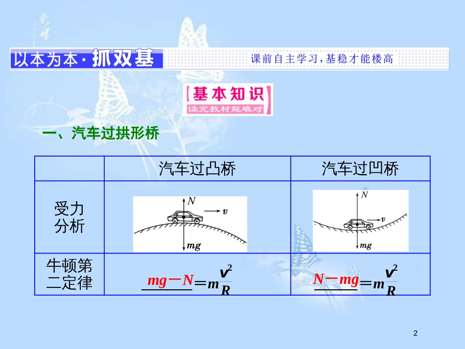 高中物理 第二章 匀速圆周运动 第3节 圆周运动的实例分析课件 教科版必修2_第2页