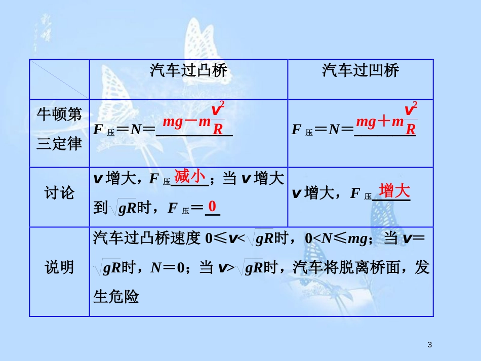 高中物理 第二章 匀速圆周运动 第3节 圆周运动的实例分析课件 教科版必修2_第3页