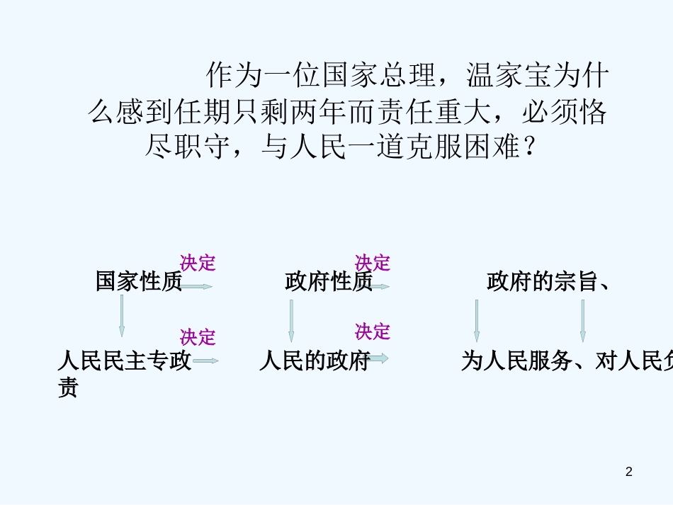 高中政治 政府的责任公开课课件 新人教版必修2_第2页