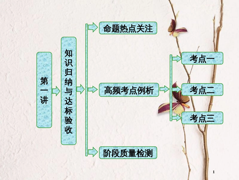 高中数学 第一讲 相似三角形的判定及有关性知识归纳与达标验收创新应用课件 新人教A版选修4-1_第1页