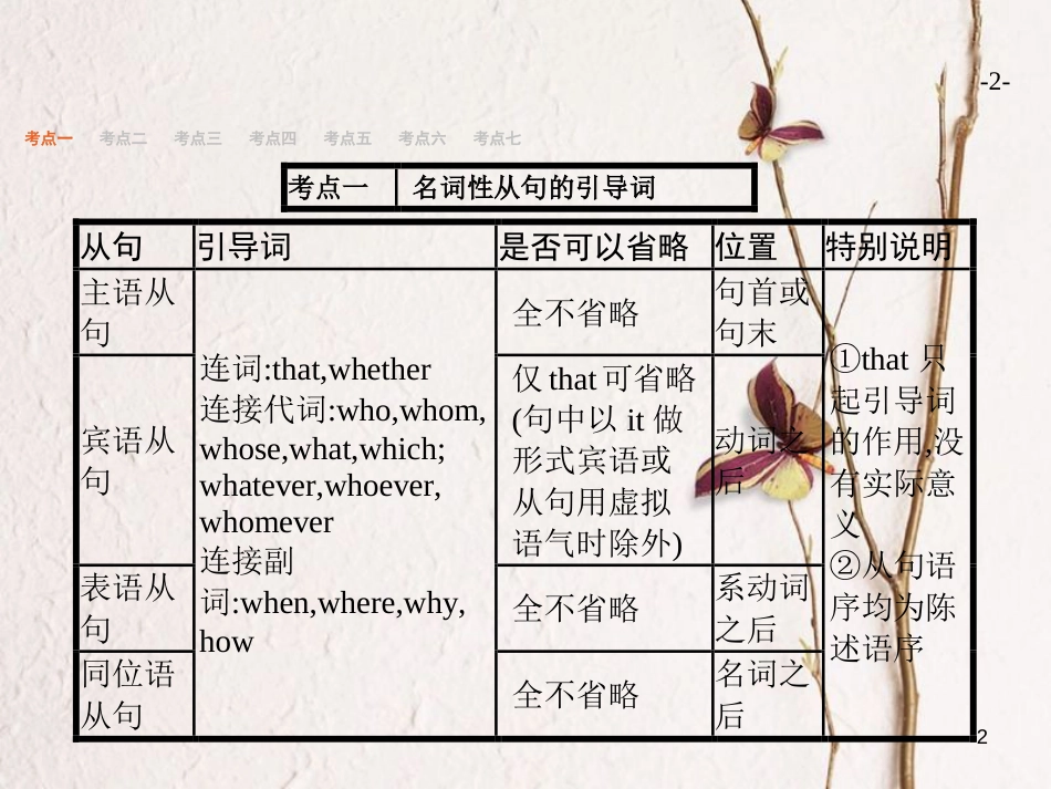 （浙江专用）2019届高三英语一轮复习 专题12 名词性从句课件 新人教版_第2页