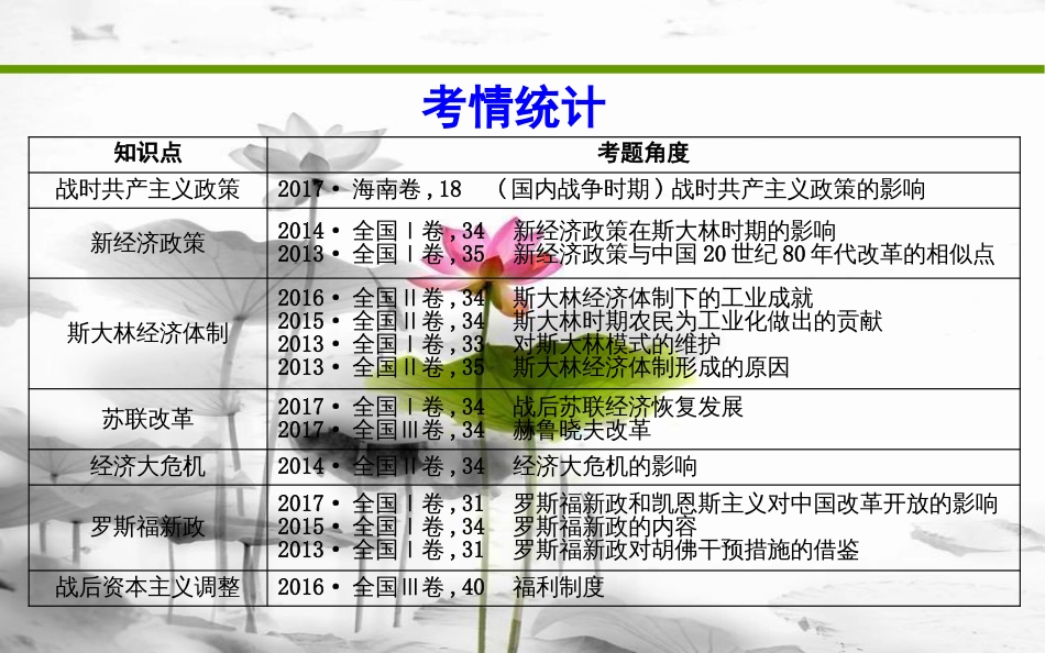 届高考历史二轮复习 第一部分 现代篇 高考聚焦 专题贯通 专题1 20世纪西方、苏联经济模式的调整课件_第3页