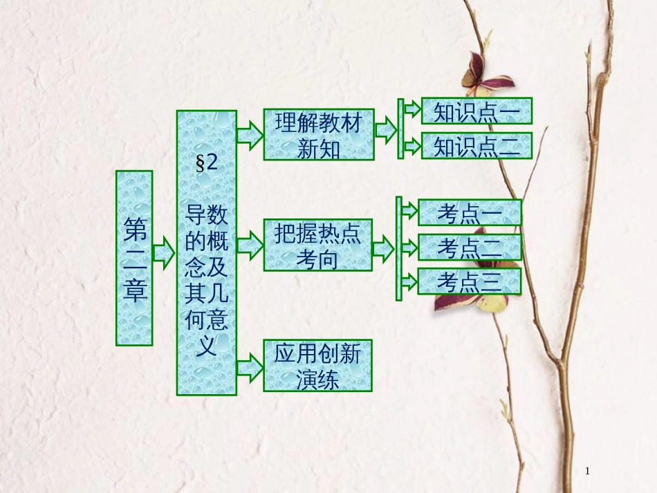 高中数学 第二章 变化率与导数 2 导数的概念及其几何意义课件 北师大版选修2-2_第1页