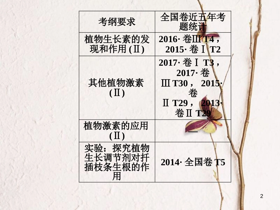 2019版高考生物总复习 第八单元 生命活动的调节 第5讲 植物的激素调节课件_第2页