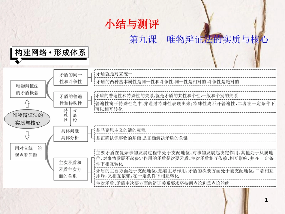 高中政治 第三单元 思想方法与创新意识 第九课 唯物辩证法的实质与核心小结与测评课件 新人教版必修4_第1页