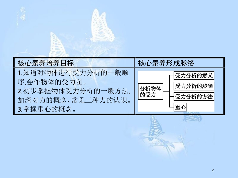 高中物理 第三章 力与相互作用 3.4 分析物体的受力课件 沪科版必修1_第2页