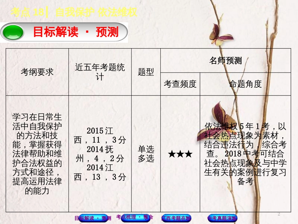 （江西专版）中考政治复习方案 第二单元 法律与秩序 考点18 自我保护 依法维权教材梳理课件_第2页
