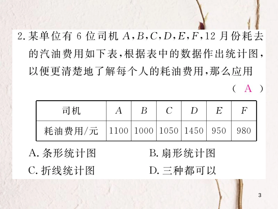 七年级数学上册 6.4 统计图的选择习题课件 （新版）北师大版_第3页