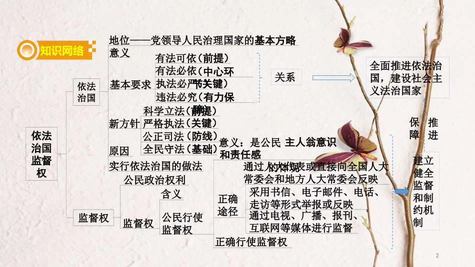 中考政治 课时10 依法治国 监督权课件_第2页