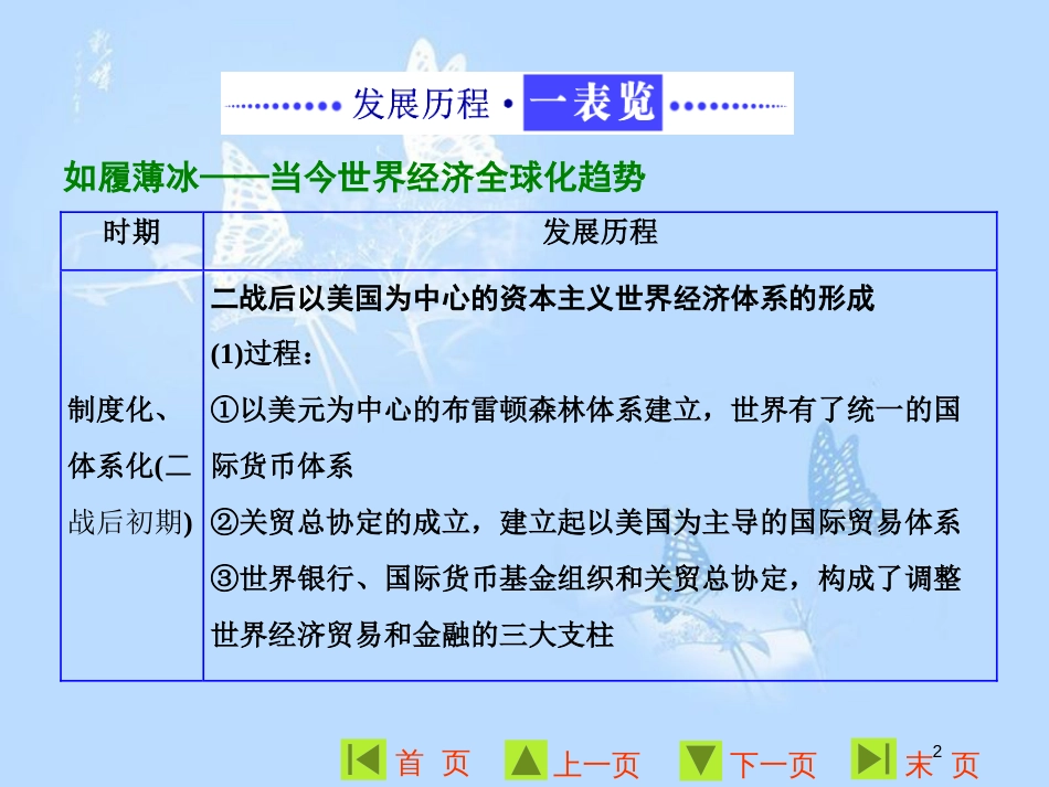 高中历史 专题八 当今世界经济的全球化趋势专题小结与测评课件 人民版必修2_第2页