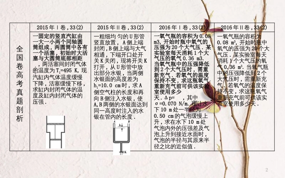 （全国通用）高考物理二轮复习 备课资料 专题九 热学 高考热点剖析 气体实验定律的应用课件 选修3-3_第2页
