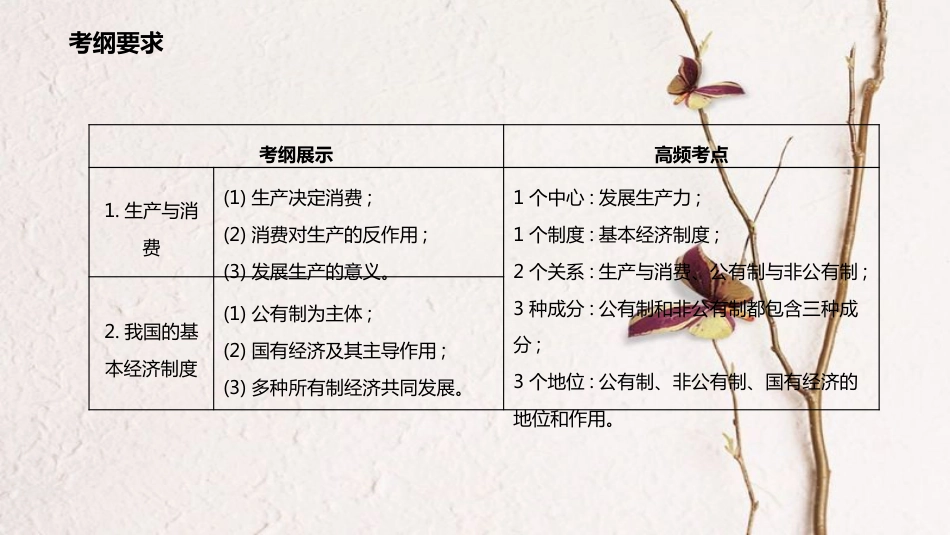 高考政治一轮复习 第二单元 生产、劳动与经营 第四课 生产与经济制度课件 新人教版必修1_第2页