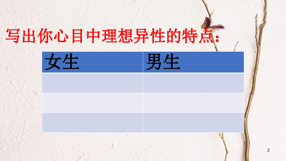 七年级道德与法治下册 第一单元 青春时光 第二课 青春的心弦 第2框《青春萌动》课件 新人教版_第2页