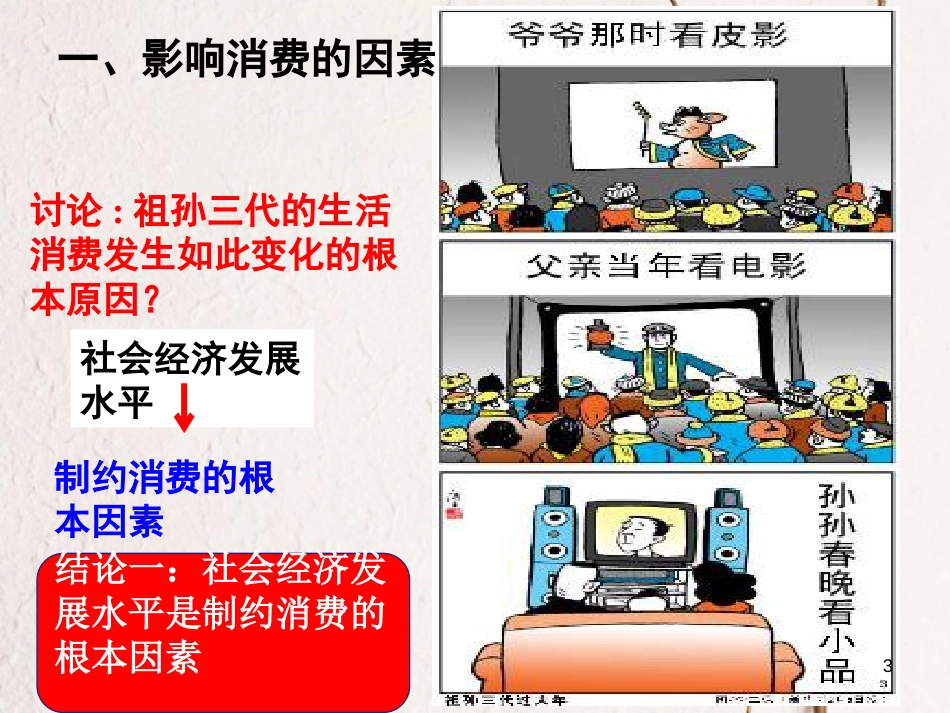 江西省南城县高中政治 3.1消费及其类型消费及其类型课件 新人教版必修1_第3页