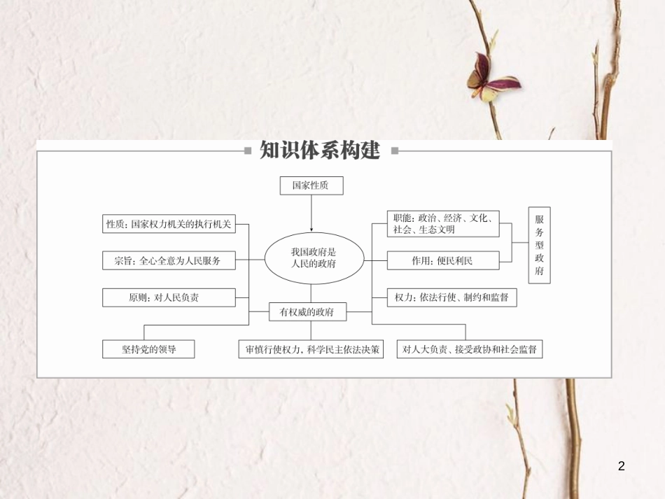 2019届高三政治一轮复习 第二部分 政治生活 第2单元 为人民服务的政府单元整合课件_第2页