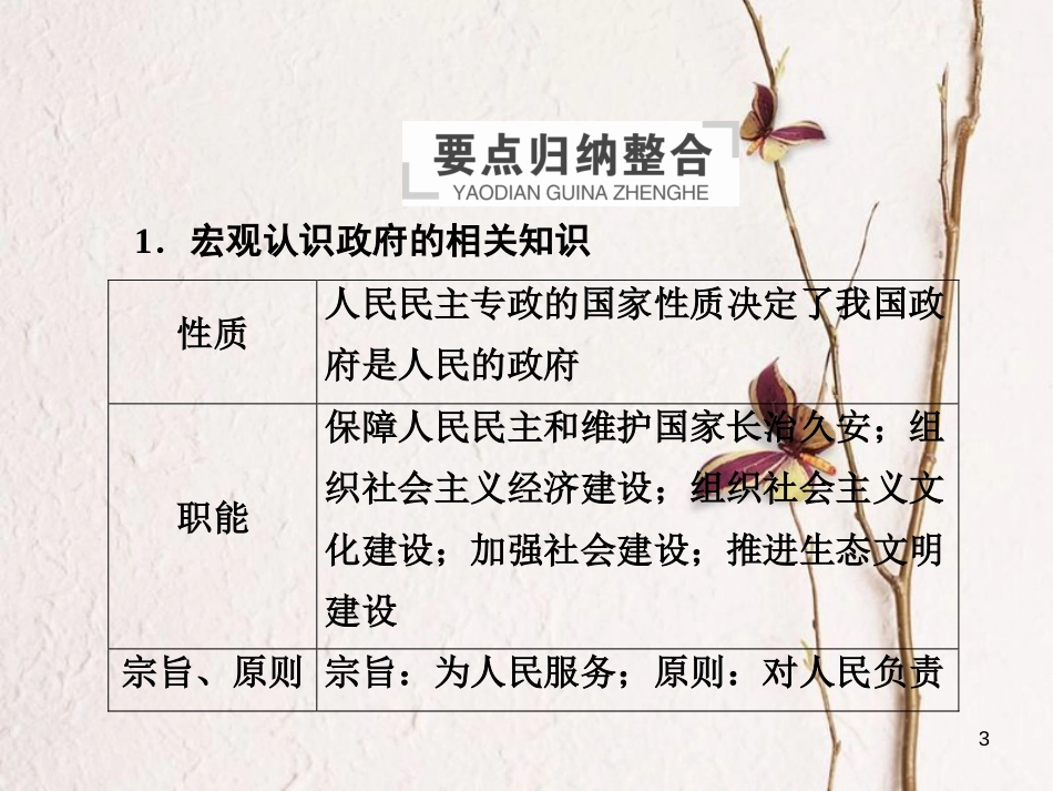 2019届高三政治一轮复习 第二部分 政治生活 第2单元 为人民服务的政府单元整合课件_第3页
