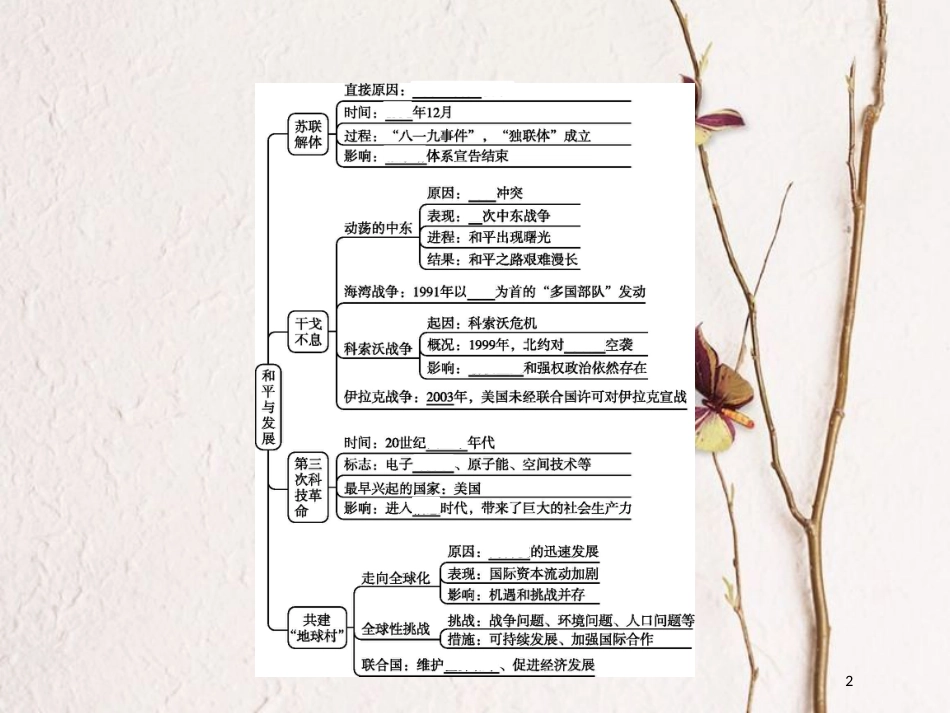 九年级历史下册 单元整合4课件 北师大版_第2页