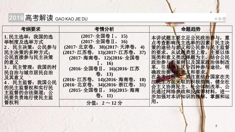 （全国通用版）2019版高考政治一轮复习 第五单元 公民的政治生活 第17讲 我国公民的政治参与课件_第2页